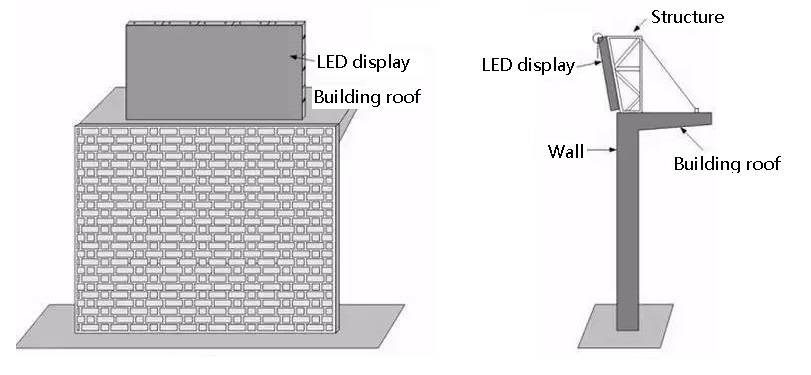  - LED display installation methods