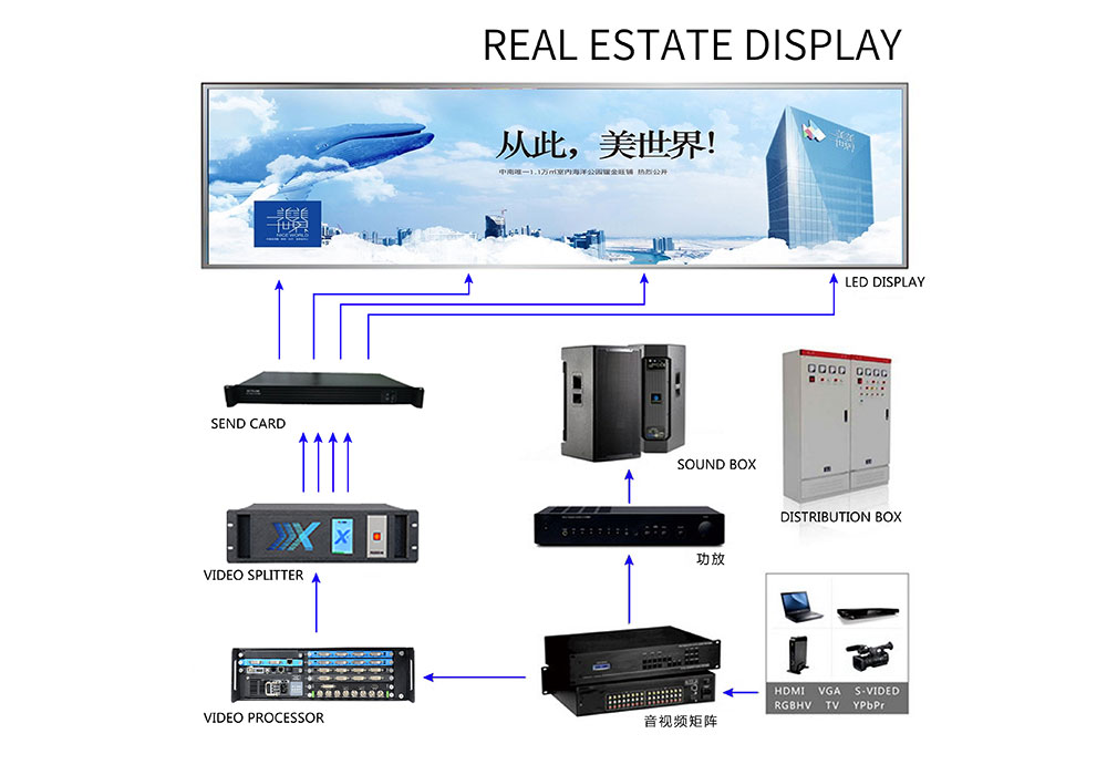 Real estate display - Outdoor advertising display screens & video walls - D-King LED Display Factory